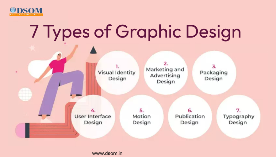 Graphic design, Visual communication, Branding, Identity design, Advertising, Web design ,Packaging design, Motion design, Book design, Environmental design, Typography,Photography, Illustration, Layout,User experience, Color schemes,Logo design, Graphic design trends, Graphic design, portfolio, Graphic design jobs, Graphic design education, Graphic design agencies