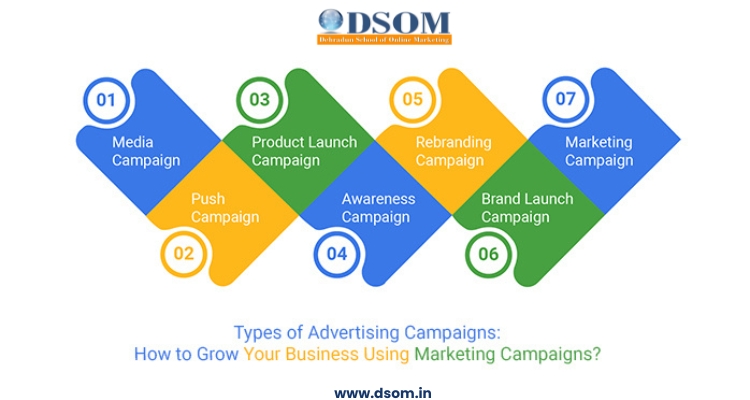 Creating an Effective Retargeting Campaign