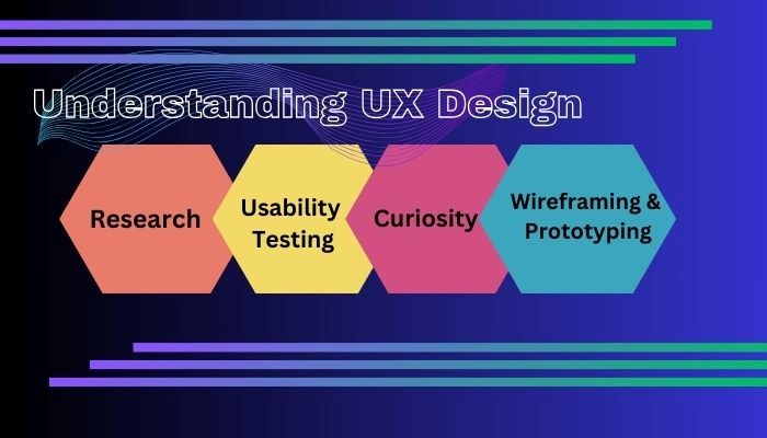 Keys Aspects of UX Design