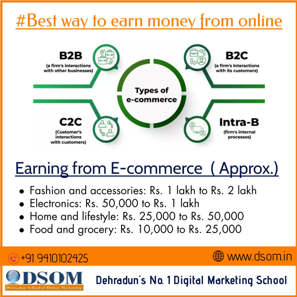 E-commerce: Create Your Online Store