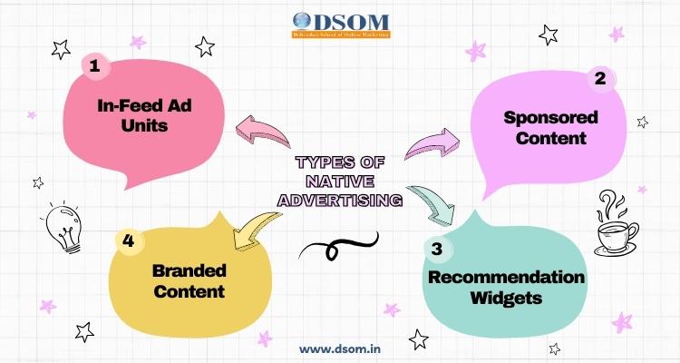 Types of Native Advertising