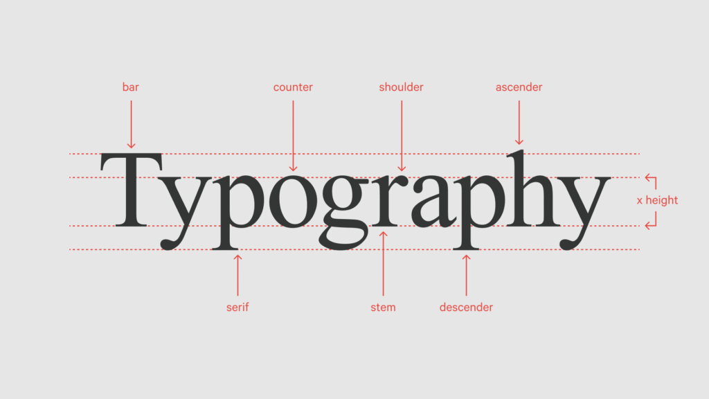 Typography Rules