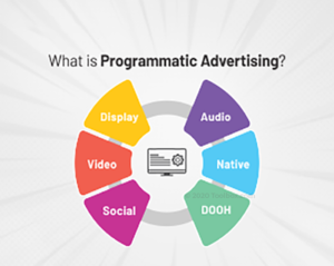 What is Programmatic Advertising