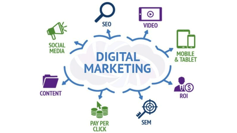 What Is Digital Marketing?